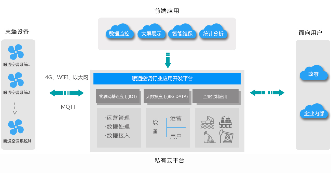 智能制作行业解决规划
