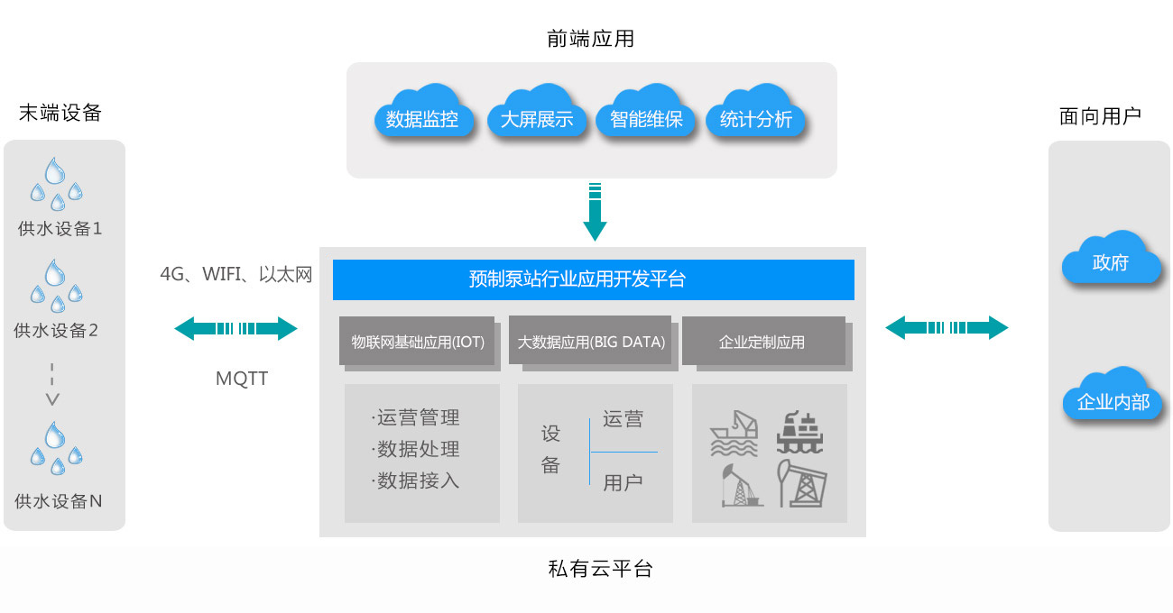 预制泵站行业解决规划